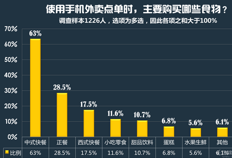 盤(pán)點(diǎn)2015年快餐行業(yè)發(fā)展現(xiàn)狀和趨勢(shì)